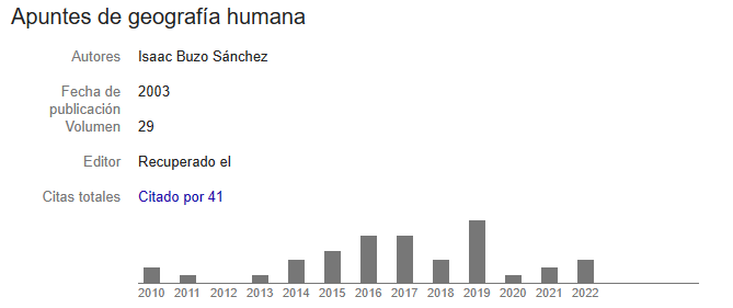 Citas de los Apuntes de geografía humana