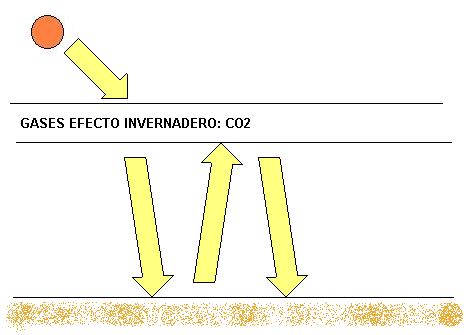 Efecto inverandero