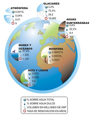 Hidrosfera