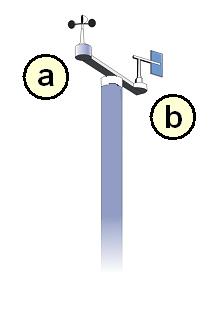 Anemmetro y veleta