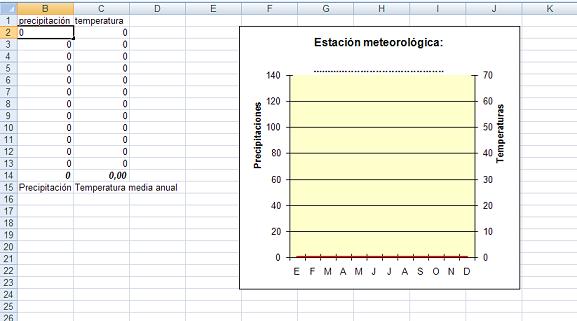 Plantilla para introducir los datos