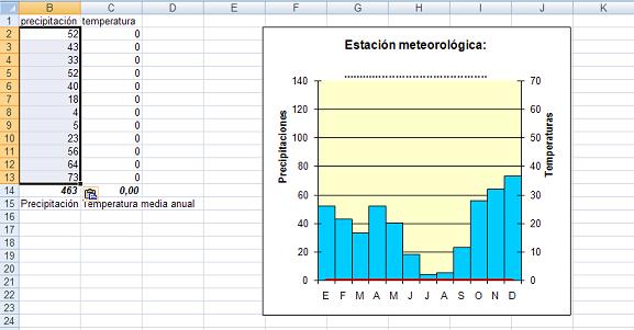 Plantilla con los datos de las precipitaciones introducidos