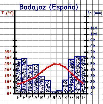 Precipitaciones