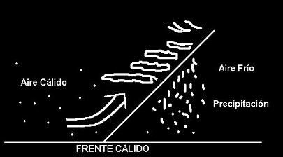 Lluvia frontal (frente clido)