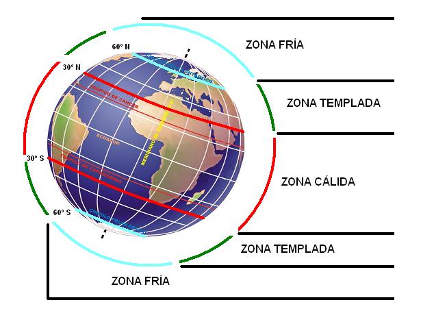 Zonas climticas